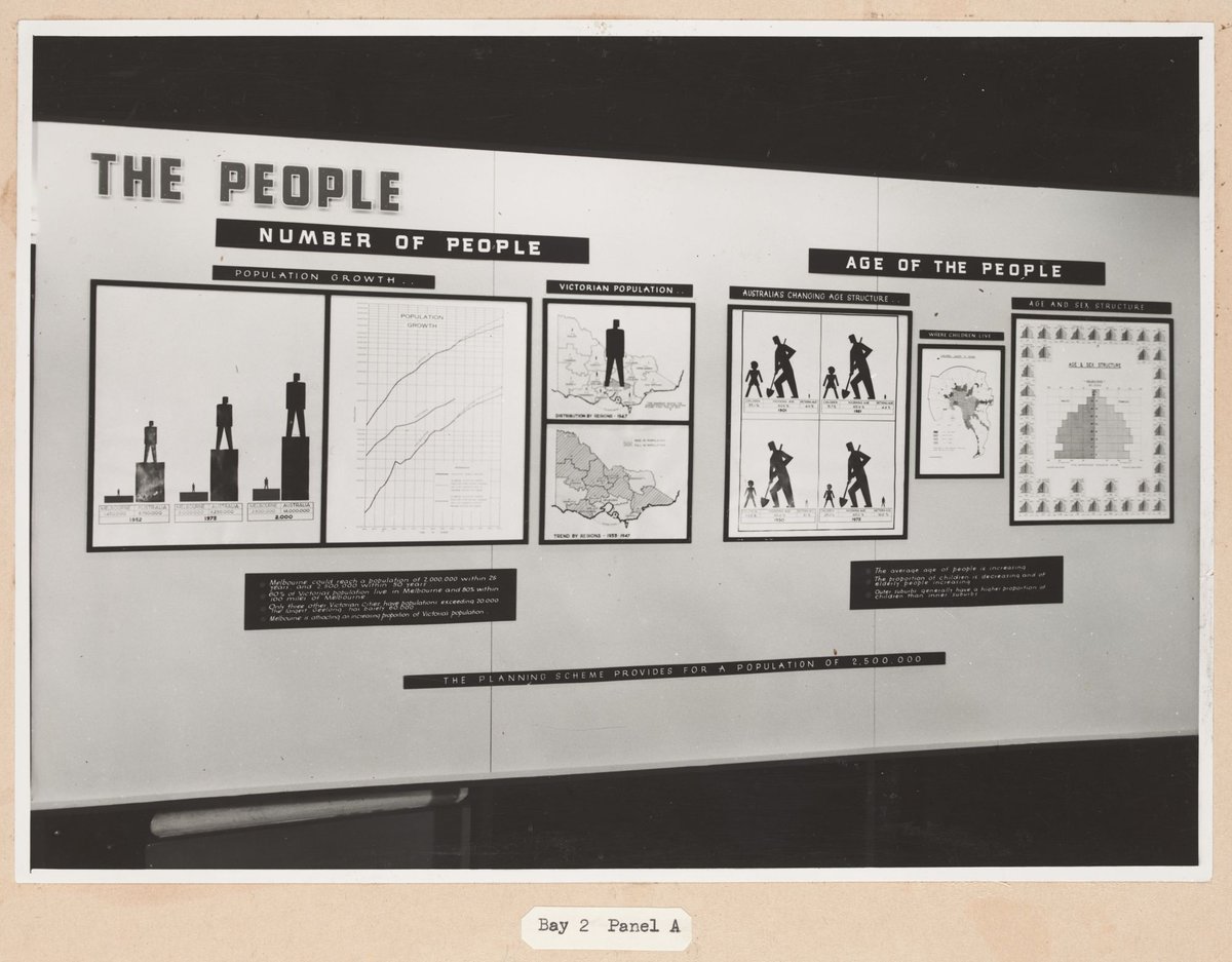 Exhibition of the Melbourne Metropolitan Planning Scheme 1954 at the Public Library of Victoria November 1953, Melbourne City