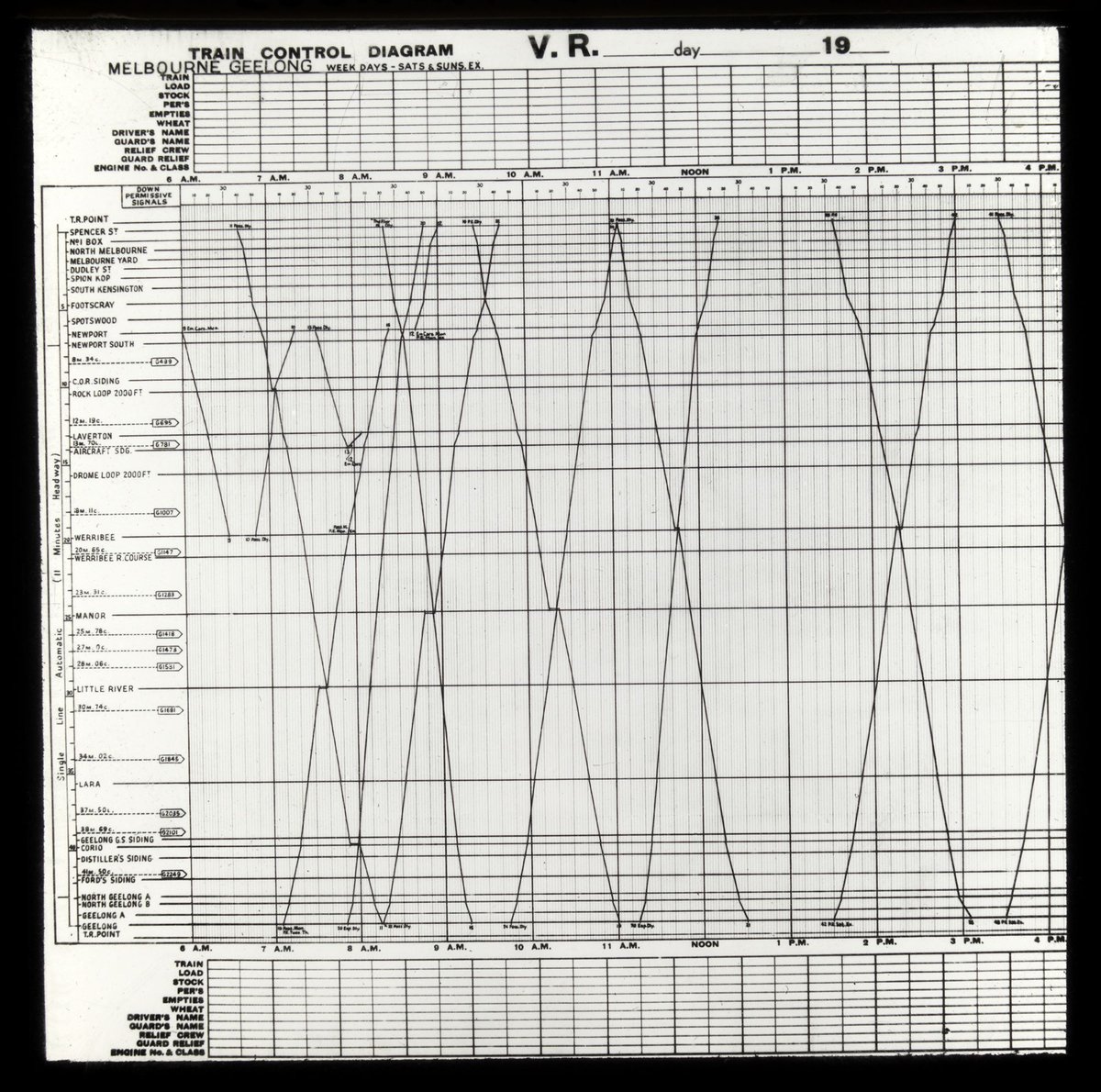 Country train control graph [between Melbourne and Geelong] (1930–50)