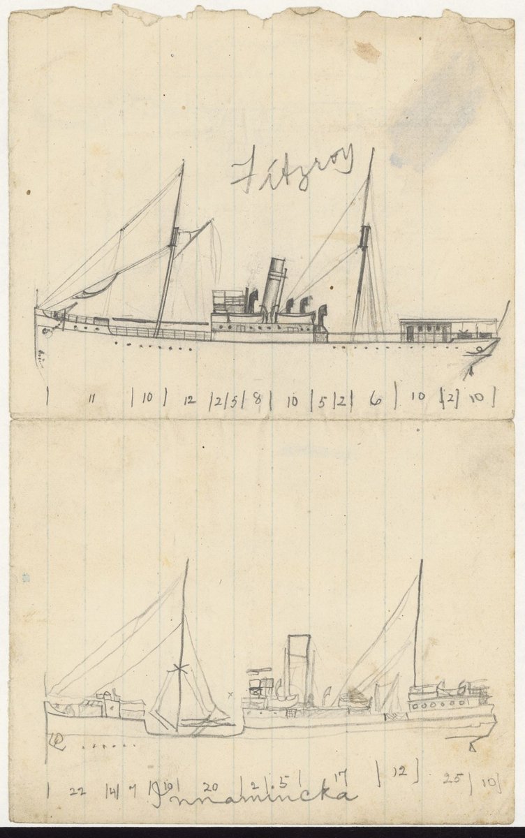 FITZROY [and] INNAMINCKA (1890–1950)