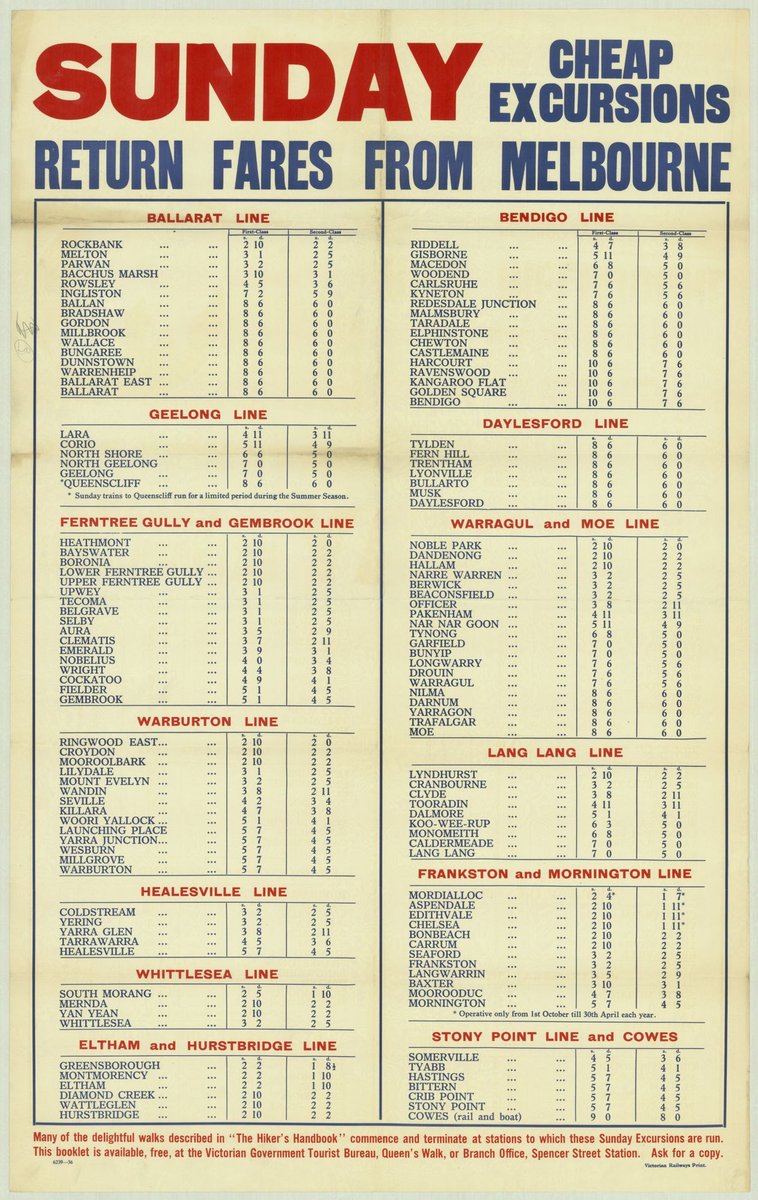 Sunday cheap excursions - return fares from Melbourne (1935–42)