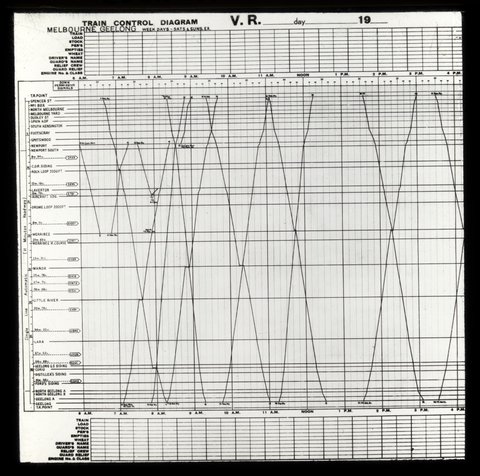 Country train control graph [between Melbourne and Geelong], 1930–50