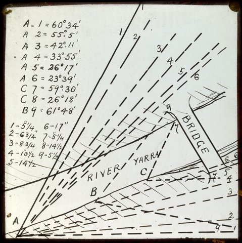Diagram of the Yarra River, Melbourne, with lines radiating from one point, possibly a record of photographic shoots, 1875–1938