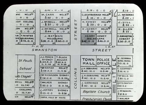 Plan of land sale of Melbourne, 1900–49